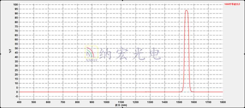 激光測距雷達(dá)濾光片 