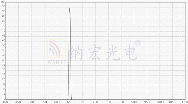 650nm紅外窄帶濾光片常用于靜脈識(shí)別