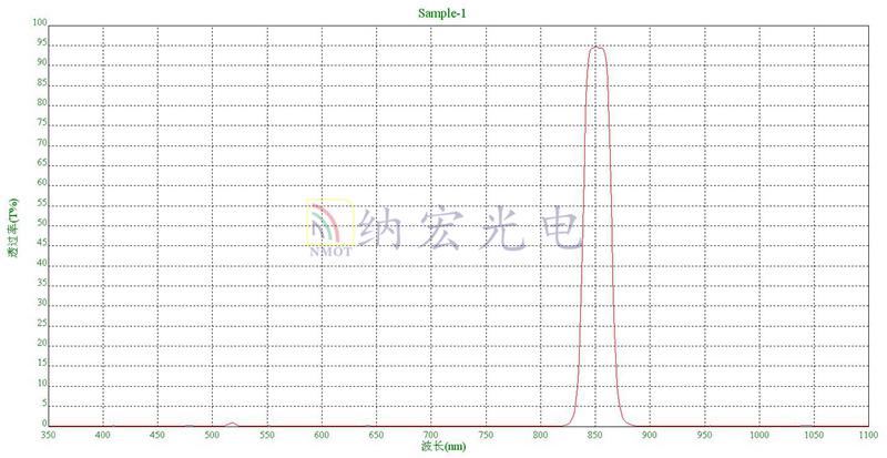 BP850nm濾光片光譜圖