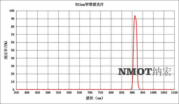 915nm窄帶濾光片