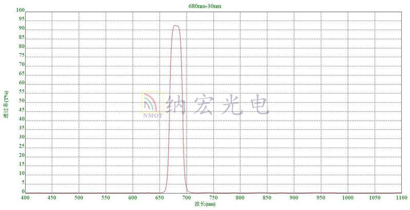 濾光片庫(kù)存實(shí)物圖