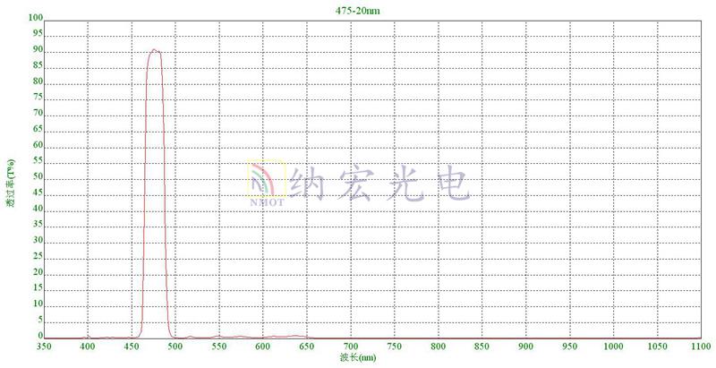 475波段濾光片產(chǎn)品