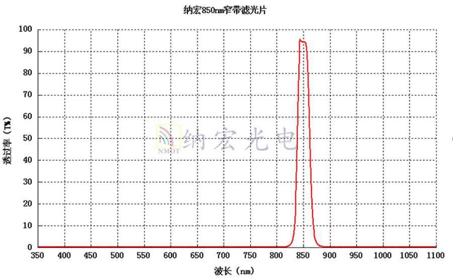 黑玻璃材質(zhì)光譜圖