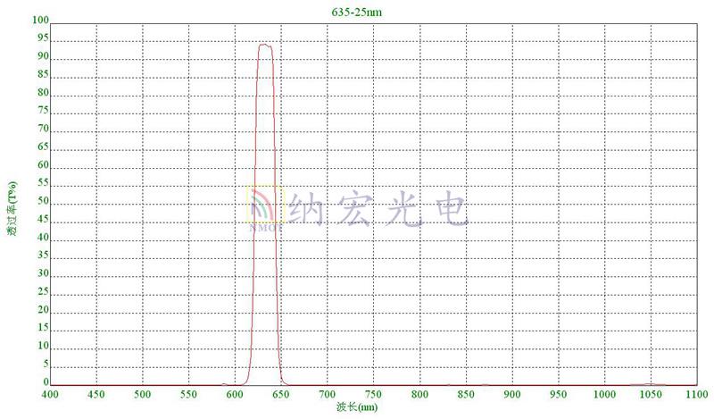 635nm濾光片