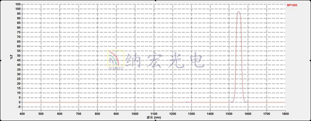 1550激光固態(tài)雷達(dá)用濾光片