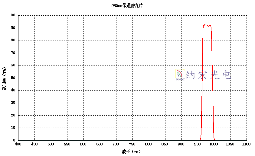 980nm紅外濾光片