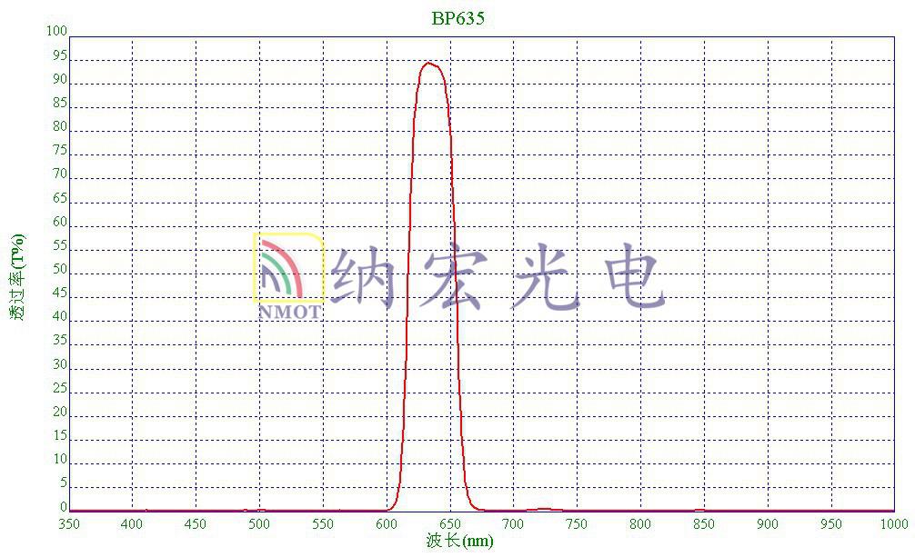 635濾光片