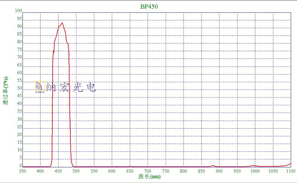 450nm藍(lán)光濾光片