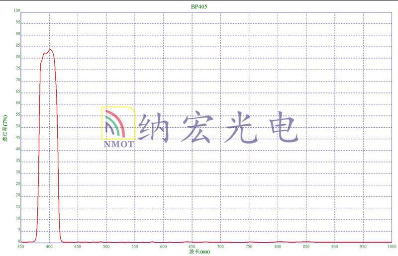 405nm帶通濾光片圖譜