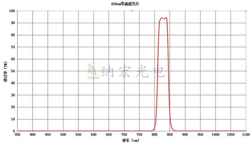 830nm濾光片參數(shù)