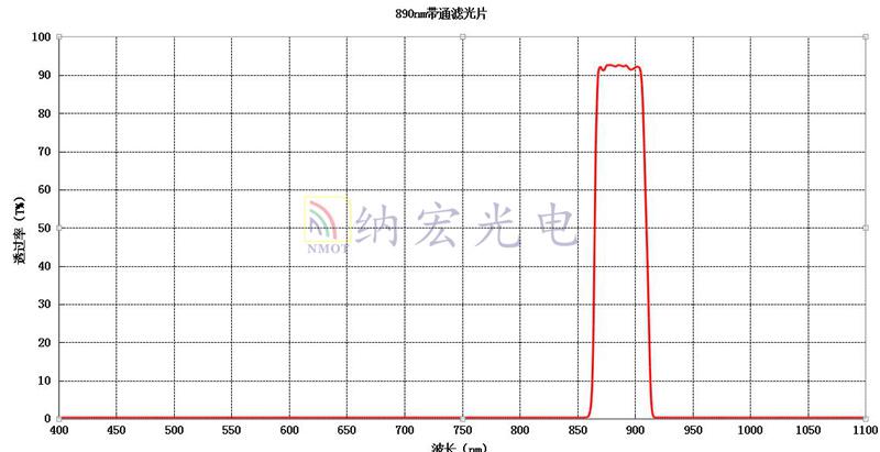 890nm帶通濾光片參數(shù)圖