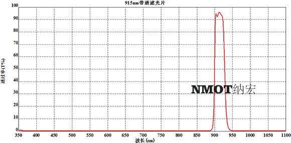 濾光片參數(shù)圖