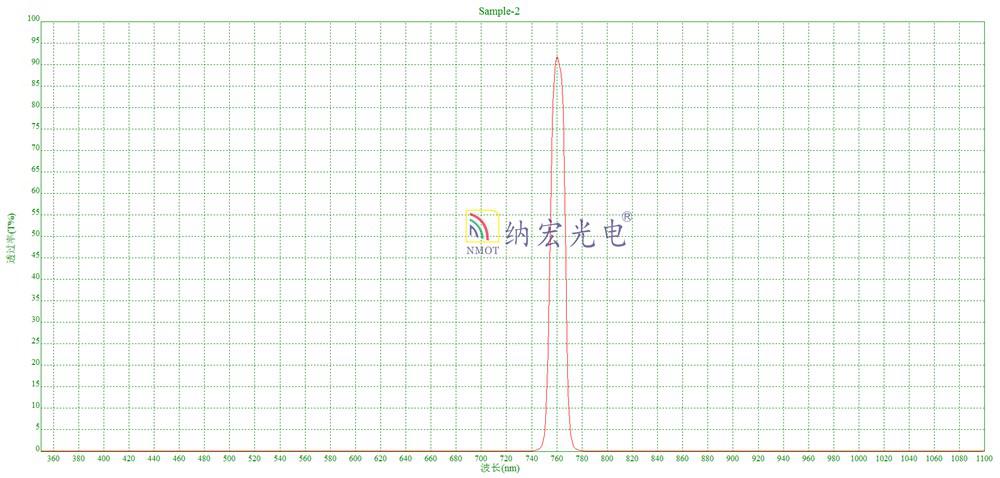 色選機用的755nm濾光片