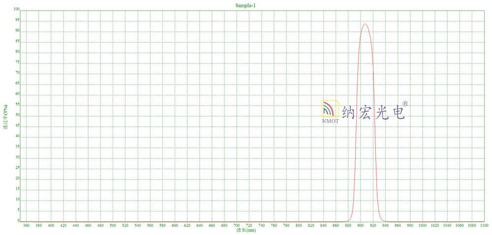 905nm激光濾光片