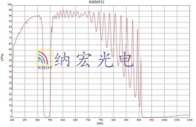 532nm陷波片負性濾光片