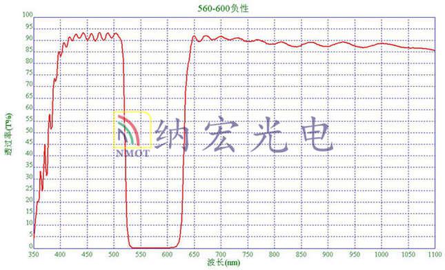 負性濾光片光譜圖