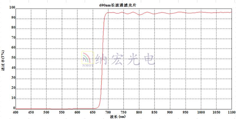 690長波通濾光片