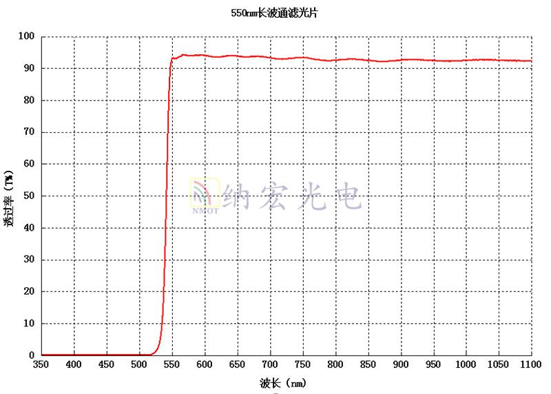 550nm濾光片