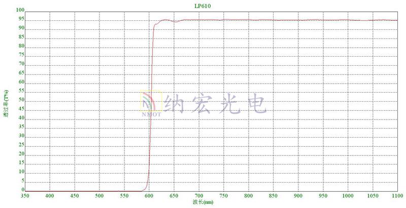 610nm祛血絲美容儀器濾光片