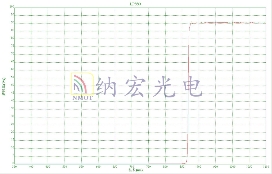 880nm紅外透過濾光片