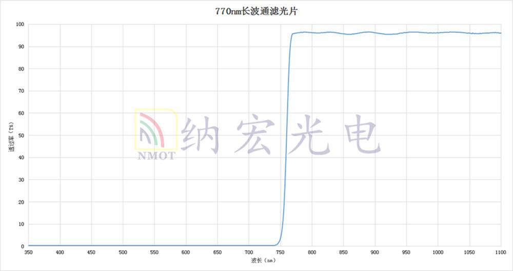 770nm