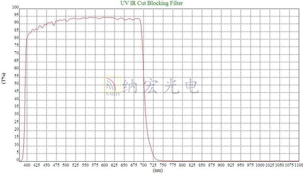 紅外截止濾光片