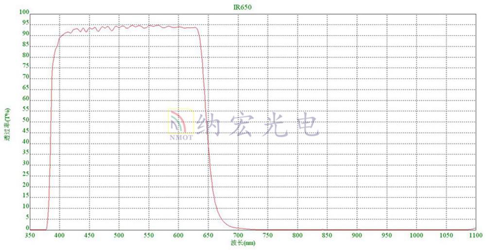 紅外截止濾光片