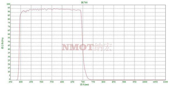 紅外截止濾光片