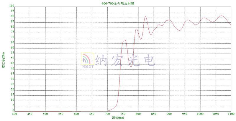 可見光反射鏡