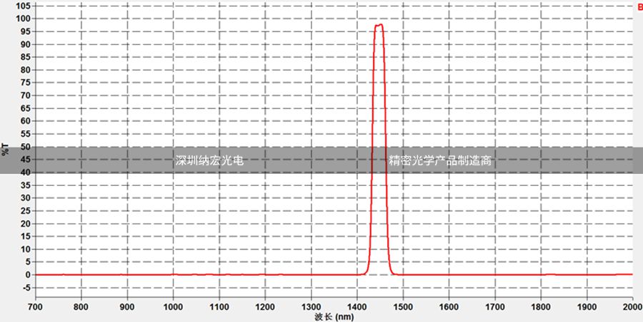 1450濾光片