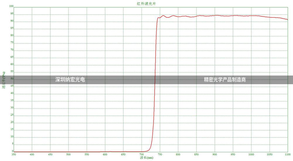 濾光片的作用