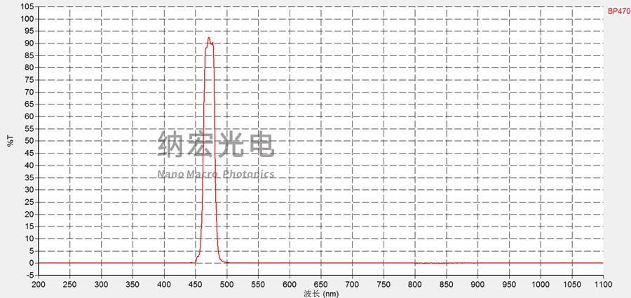 濾光片的作用