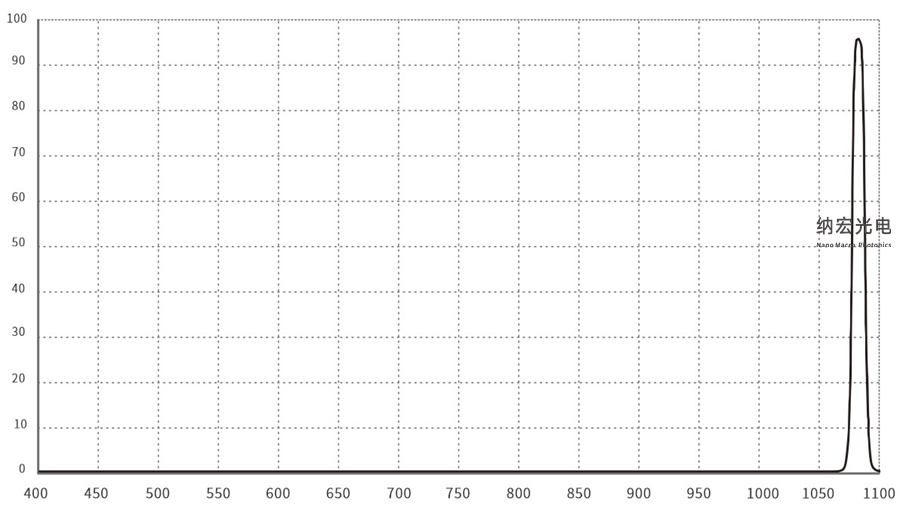 1064nm窄帶濾光片