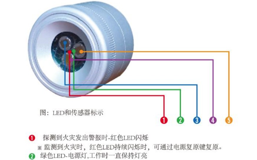 火焰探測(cè)器濾光片示意圖