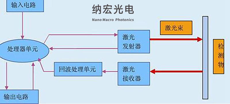 濾光片的作用