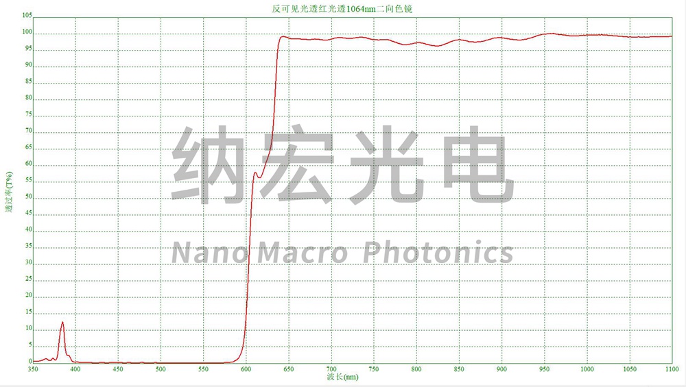 透1064mm二向色鏡