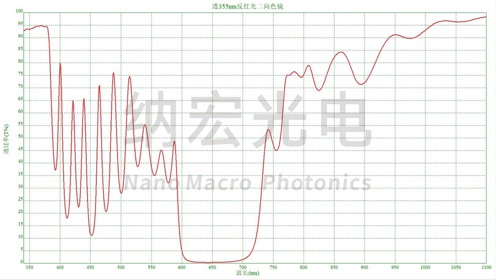 透355mm反射紅光二向色鏡