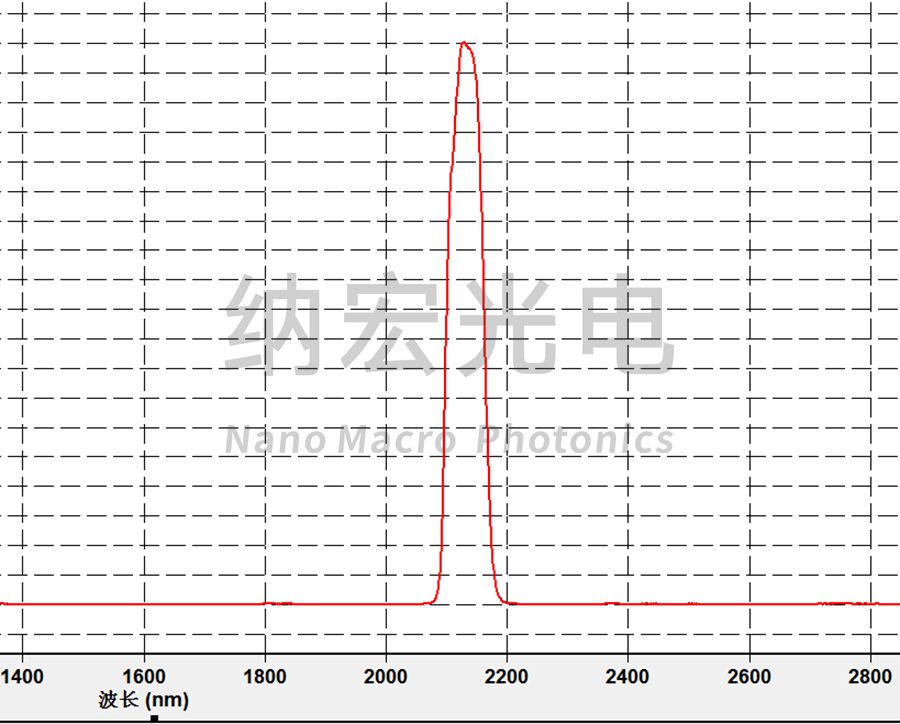 2140nm鈥激光碎石用濾光片