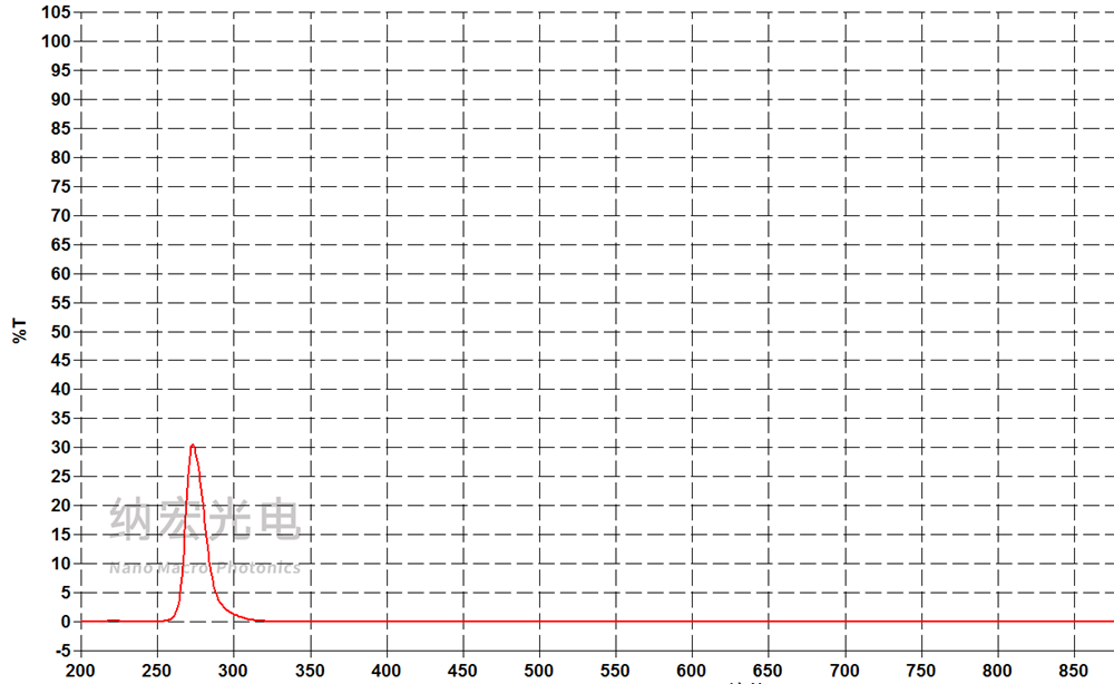 275nm紫外濾光片