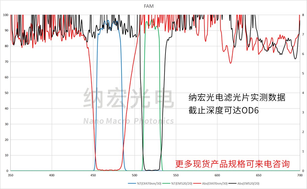 截止深度OD6濾光片