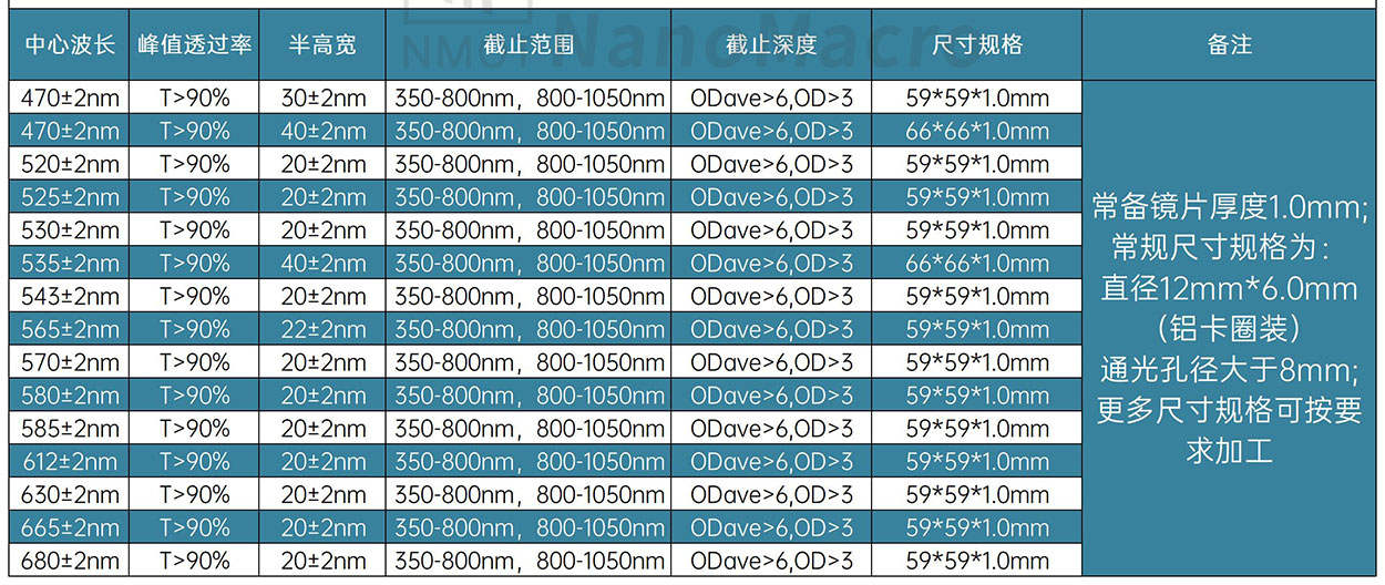 常備pcr濾光片參數(shù)