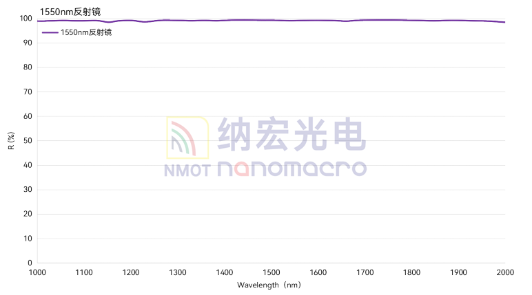 濾光片的作用