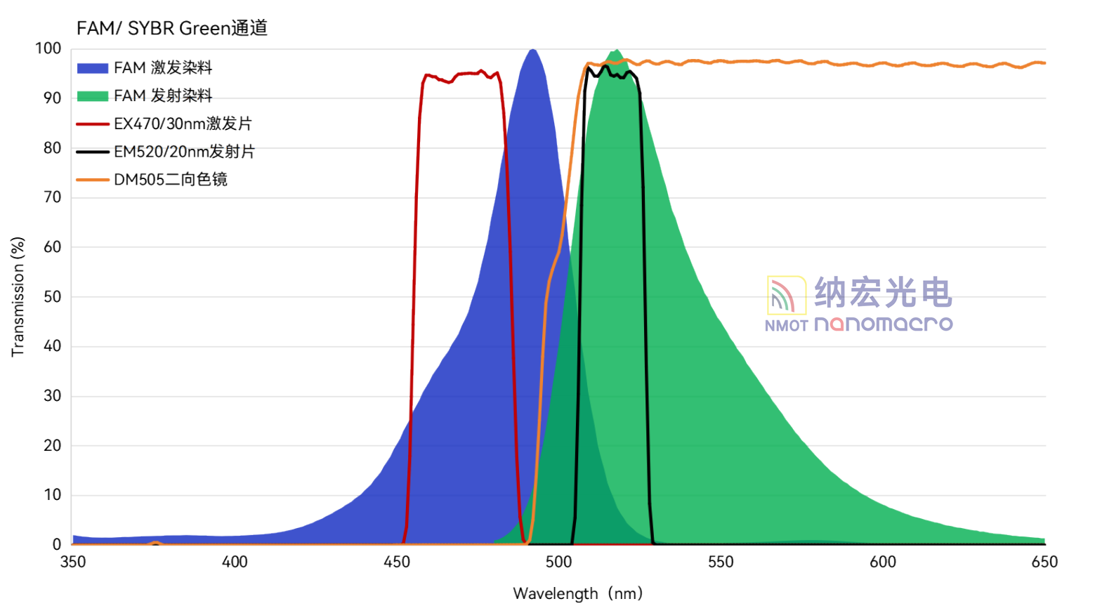 濾光片的作用