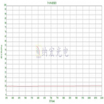 光學(xué)衰減濾光片的應(yīng)用及分類