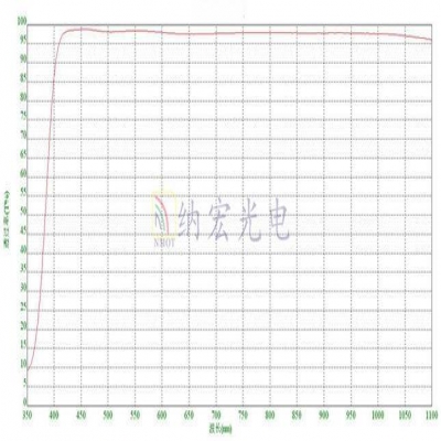 增透（減反）濾光片介紹