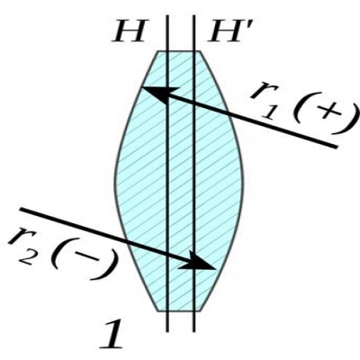 透鏡識別-什么是雙凸透鏡？